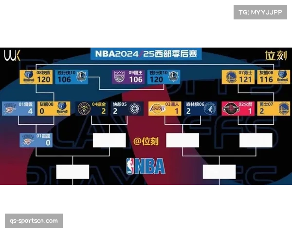 NBA2026赛季各队对三分线外防守策略呈现两极分化